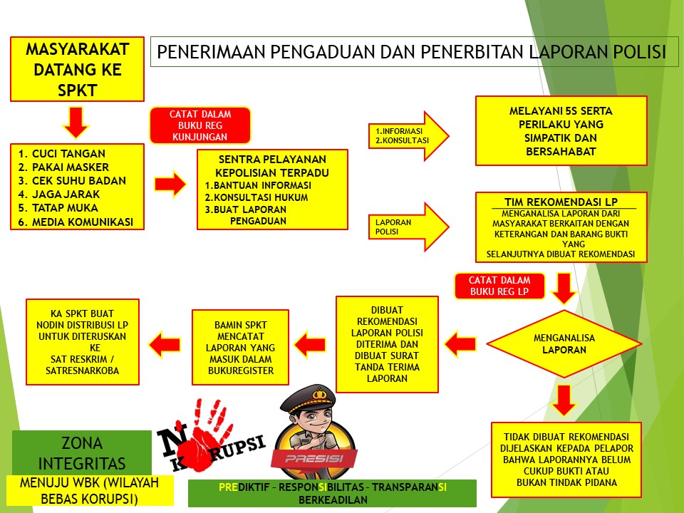 MEKANISME LAPORAN PENGADUAN DAN PENERBITAN LAPORAN POLISI DI POLRES